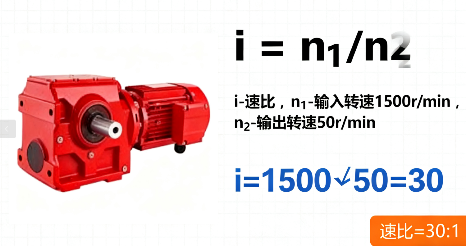 【专业知识】速比选错了会怎样？不只是快慢问题